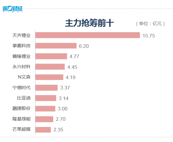 收盘丨创业板指冲高回落涨0.58%，多只高位股上演“天地板”